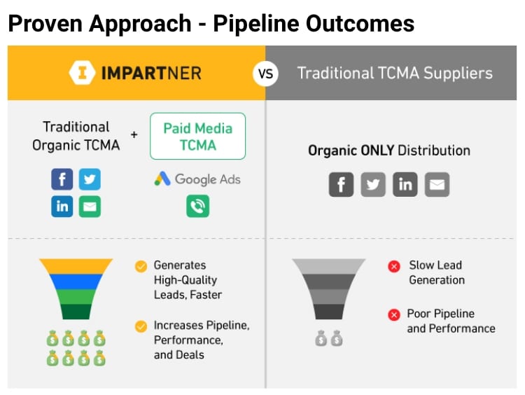 Impartner_vs_Traditional_TCMA_Suppliers_R1