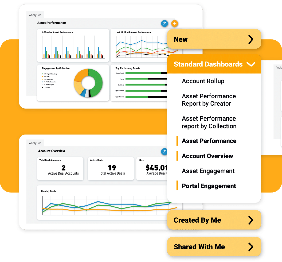 Analytics dashboard