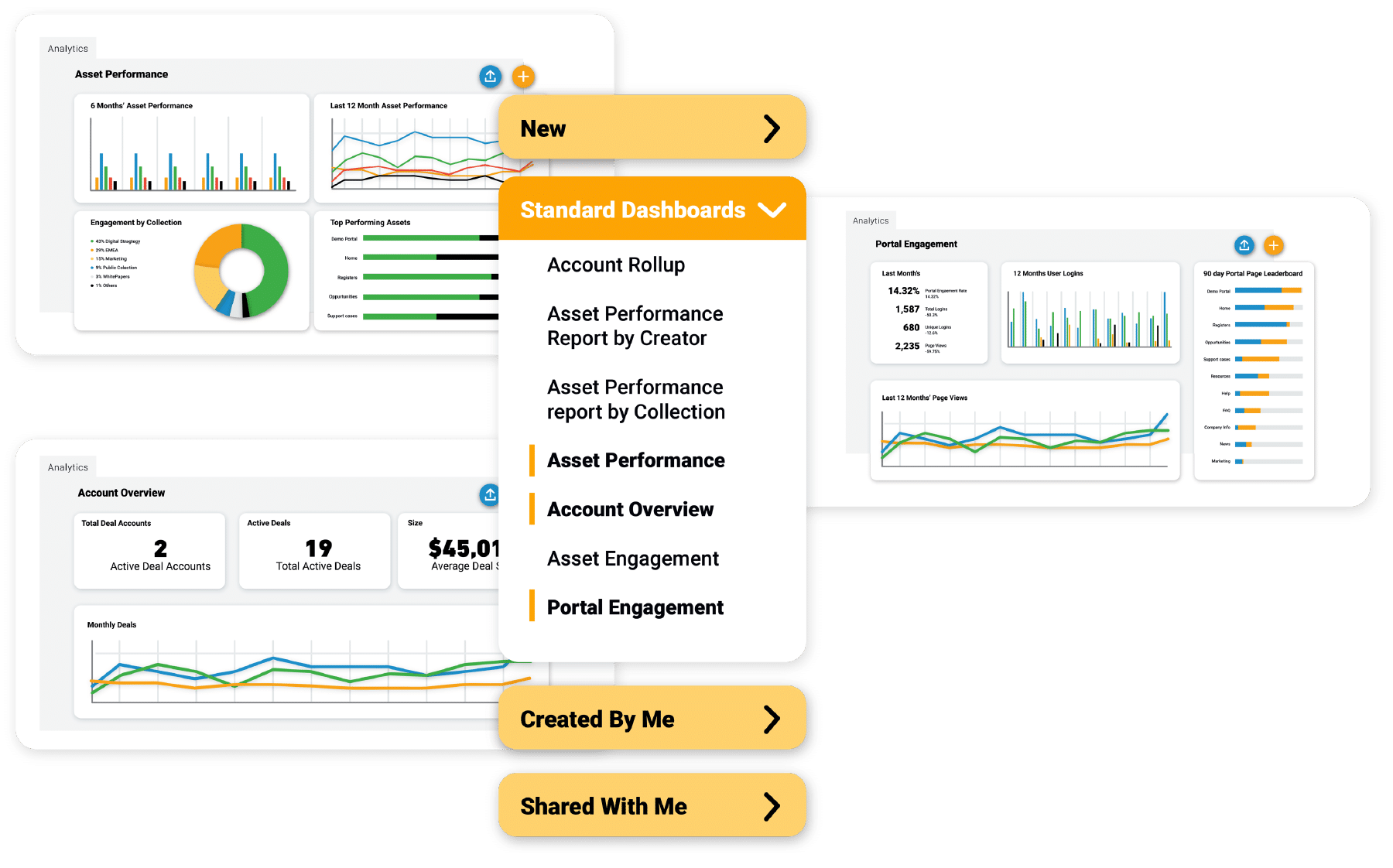 Impartner analytics dashboard